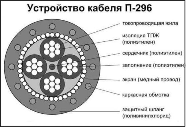 Покупаем полевик П-296 П-296м П-268 П-274м П-270